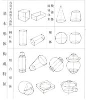 石雕制作手繪圖的具體樣式。