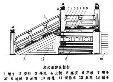 石雕欄桿設計圖案